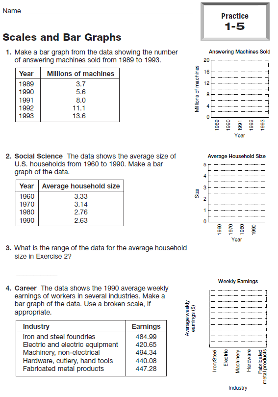 Miss Kahrimanis s Blog Bar Graphs And Histograms