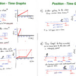 Motion In One Dimension Worksheet Answers Db excel