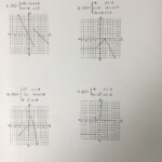 Mr Meinhardt On Twitter Honors PreCalc Piecewise Functions Practice