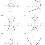 OneClass Matching In Exercises 1 6 Match The Equation With Its Graph