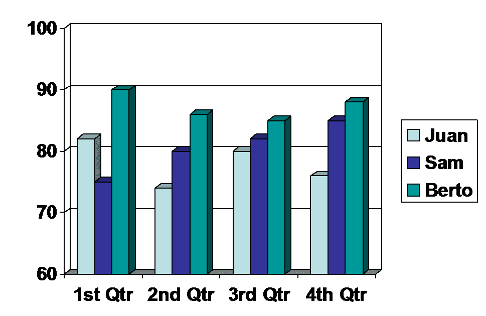 Panuto Sa Pagbasa Ng Bar Graph Panuto Sa Pagbasa Ng Bar Grap