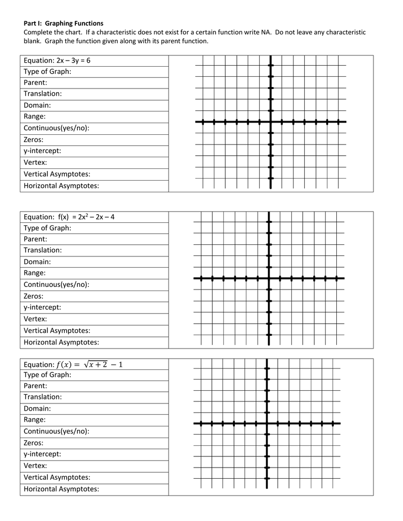 Parent Function Worksheet Answers