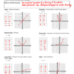 Parent Functions And Transformations Worksheet