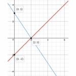 Part 8 Simultaneous Equations Beginner s Guide To Year 9 Maths