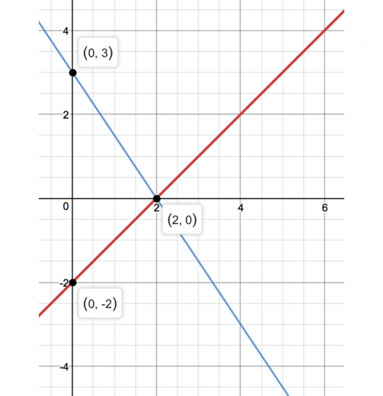 Part 8 Simultaneous Equations Beginner s Guide To Year 9 Maths