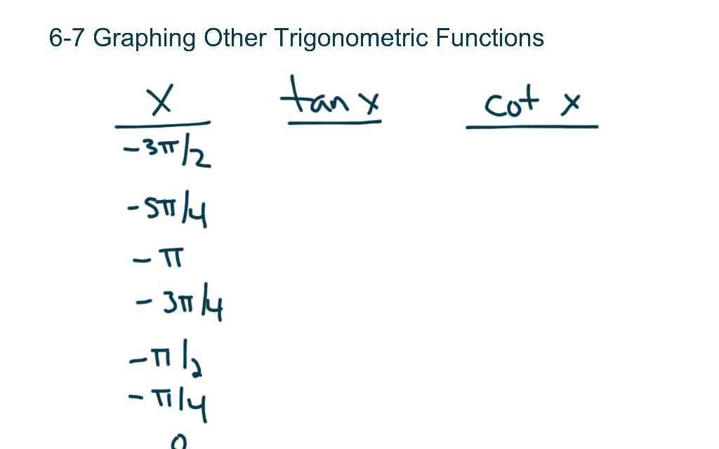 PCR 6 7 Graphing Other Trigonometric Functions YouTube