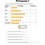 Pictogram 3 Worksheet Picture Graphs Teaching School Subjects