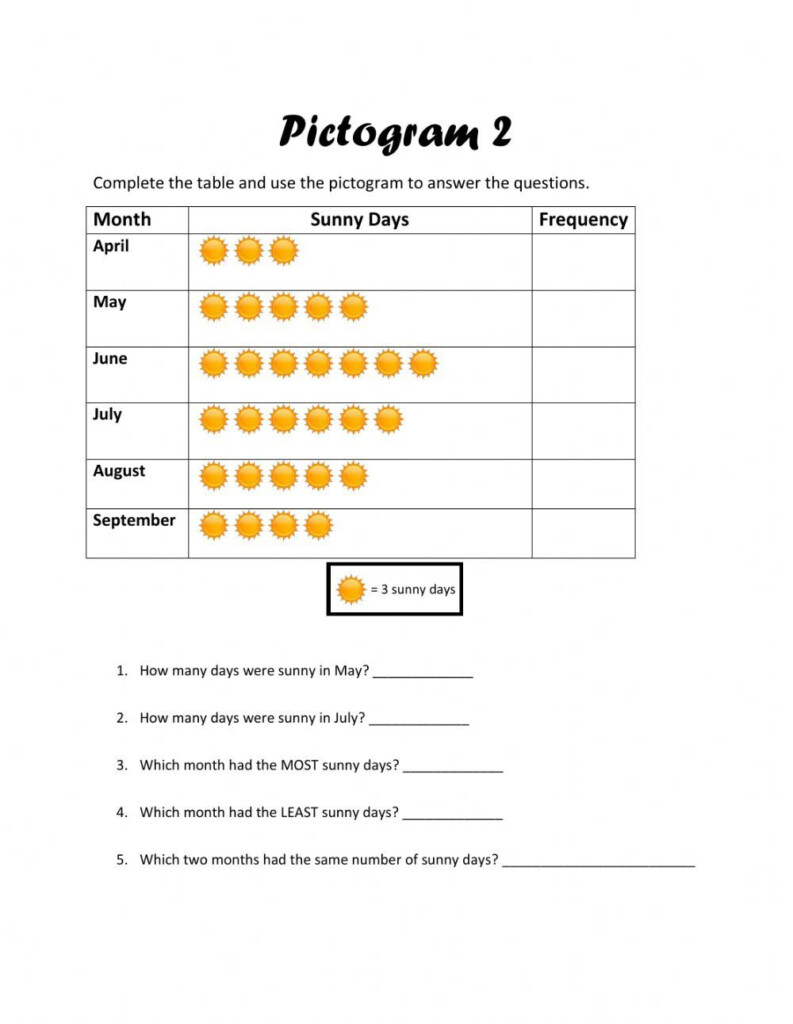 Pictogram 3 Worksheet Picture Graphs Teaching School Subjects