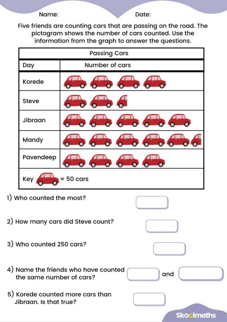 Pictogram Year 3 Teaching Resources Math Made Easy Free Math 