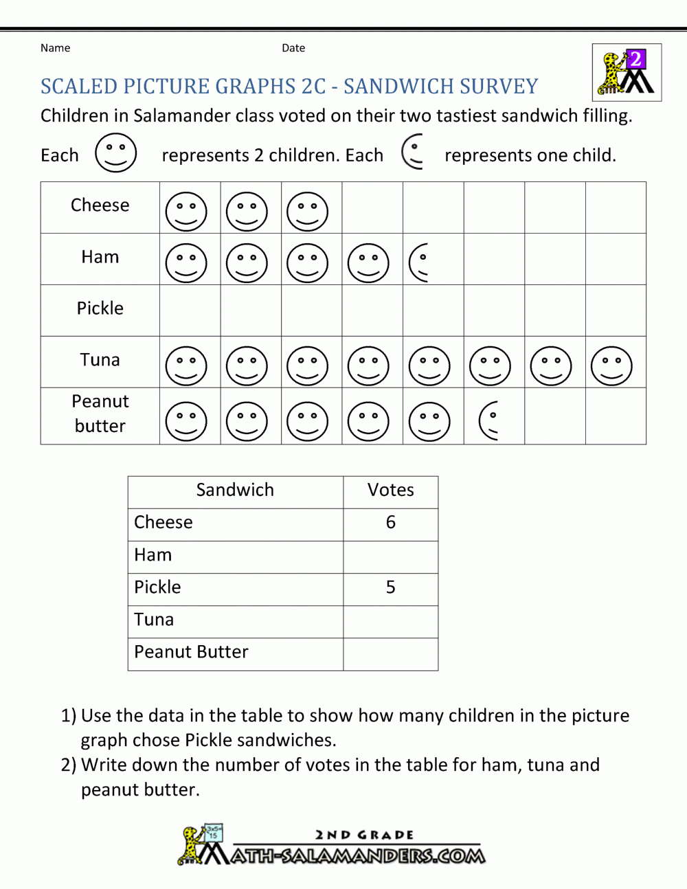 Picture Graph Worksheets 1st Grade Understanding Picture Line