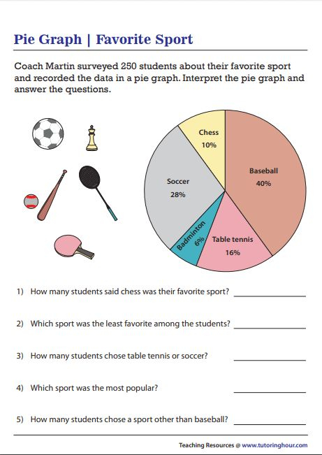 Pie Graph Worksheets Pie Graph Graphing Worksheets Graphing