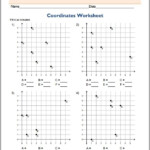 Plotting Points 5th Grade Worksheets