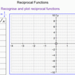 Plotting Reciprocal Functions Mr Mathematics