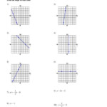 Point Slope Form Kuta Learn All About Point Slope Form Kuta From This