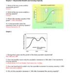 Population Ecology Graphs Worksheet Answers