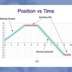 Position Time Graph Worksheet With Answers