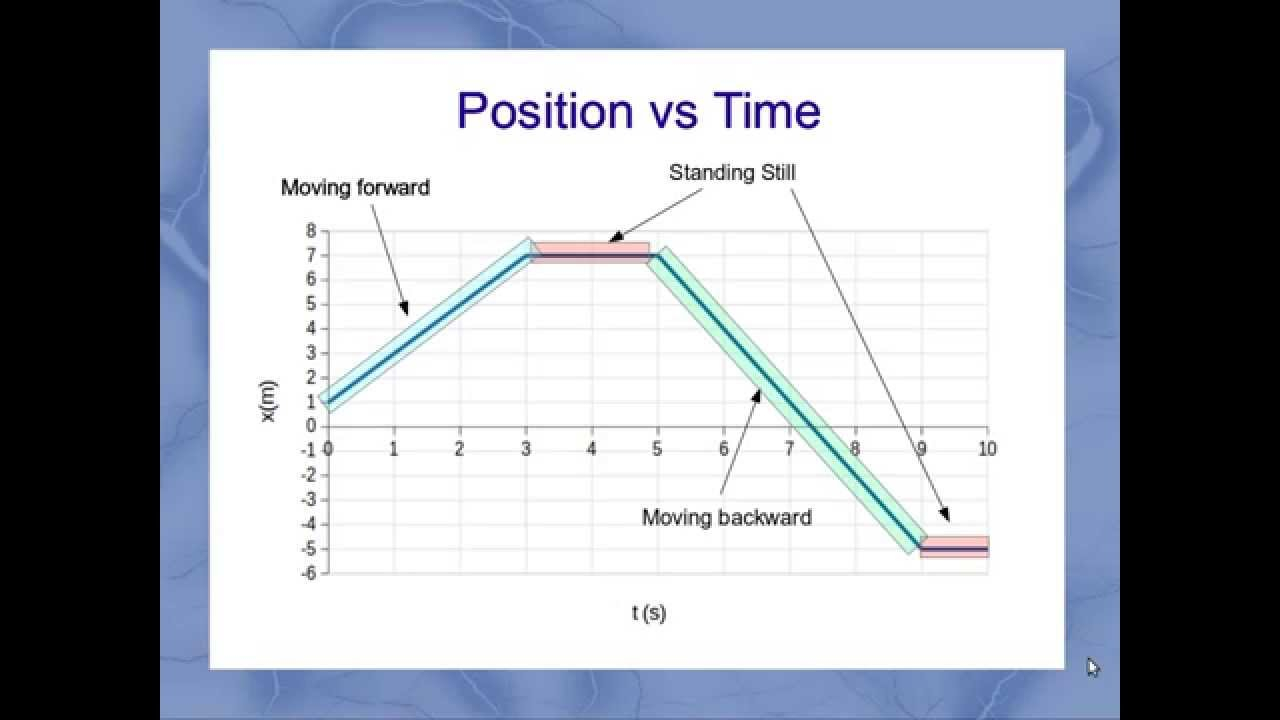 Position Time Graph Worksheet With Answers