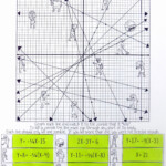 Practice Graphing Linear Equations