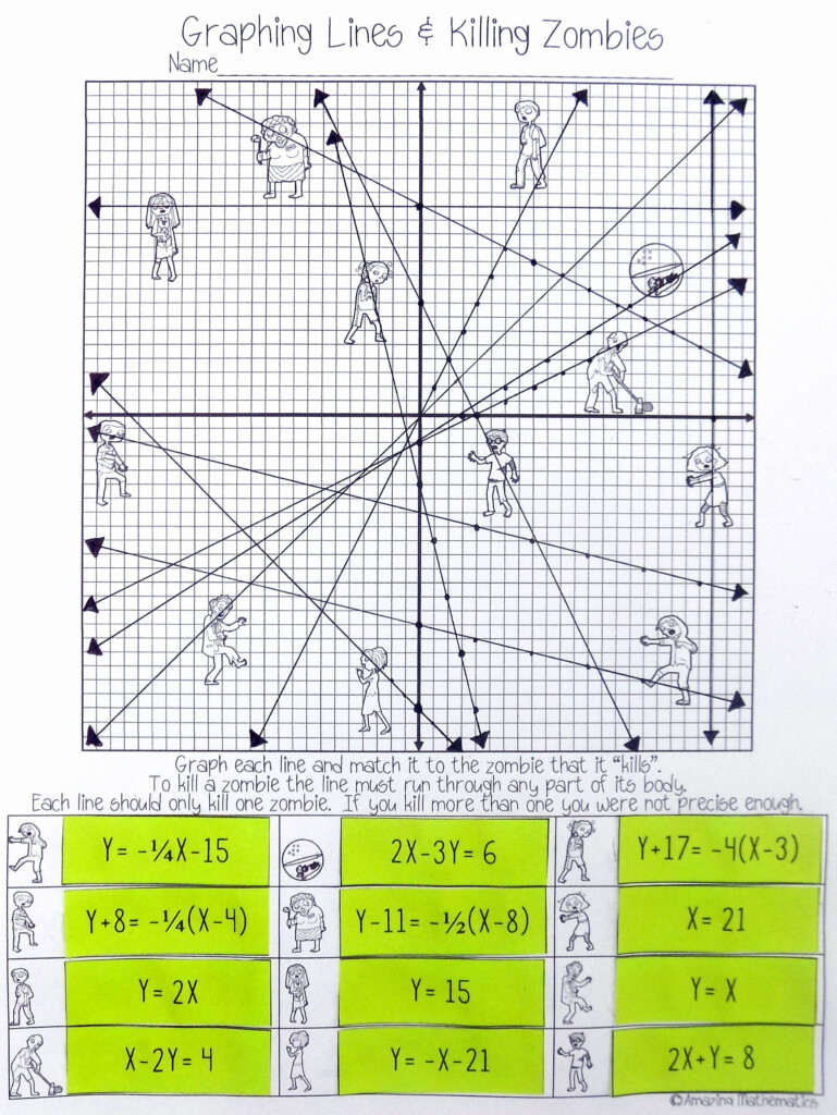 Practice Graphing Linear Equations