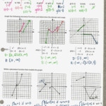 Practice Worksheet Graphing Quadratic Functions In Vertex Form Answers