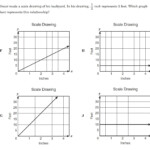 Proportional Relationship Table Worksheet Pdf