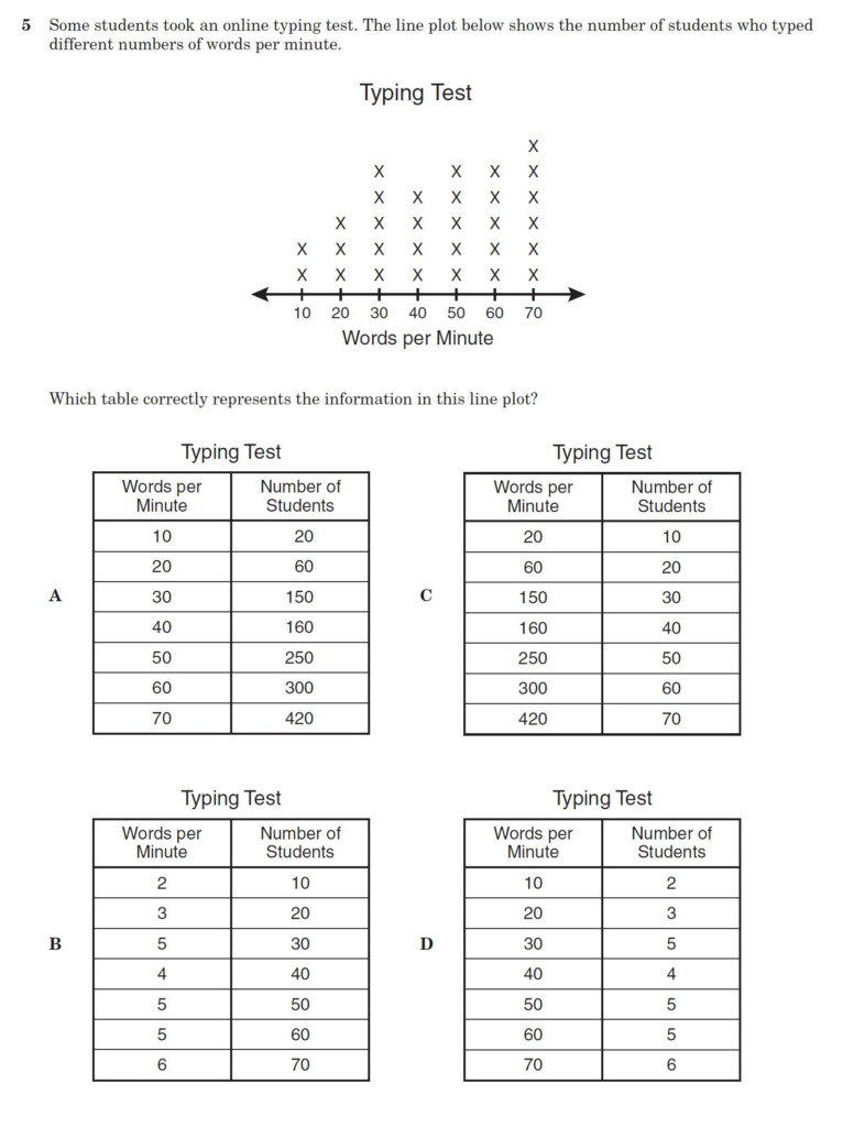 Proportional Relationship Worksheets 7Th Grade Ratios And Db excel