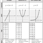 Quadratic Vs Exponential Insularmiseria