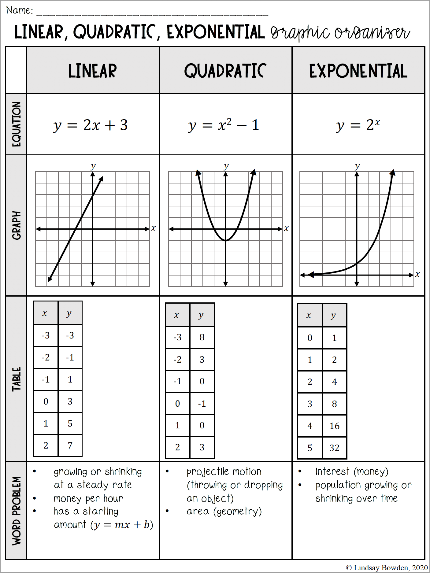 Quadratic Vs Exponential Insularmiseria