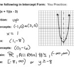 Quadratics Intercept Form And X intercepts Math Algebra Quadratic