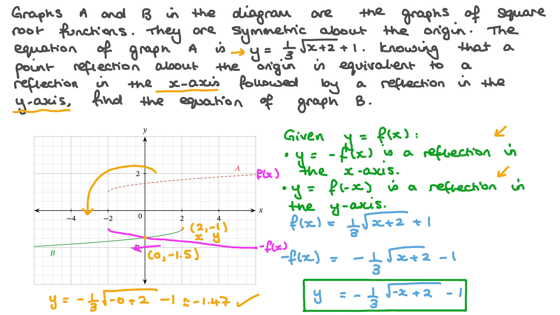 Question Video Identifying The Point Reflection Of The Graph Of A 