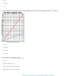 Quiz Worksheet Graphing Proportional Relationships Study