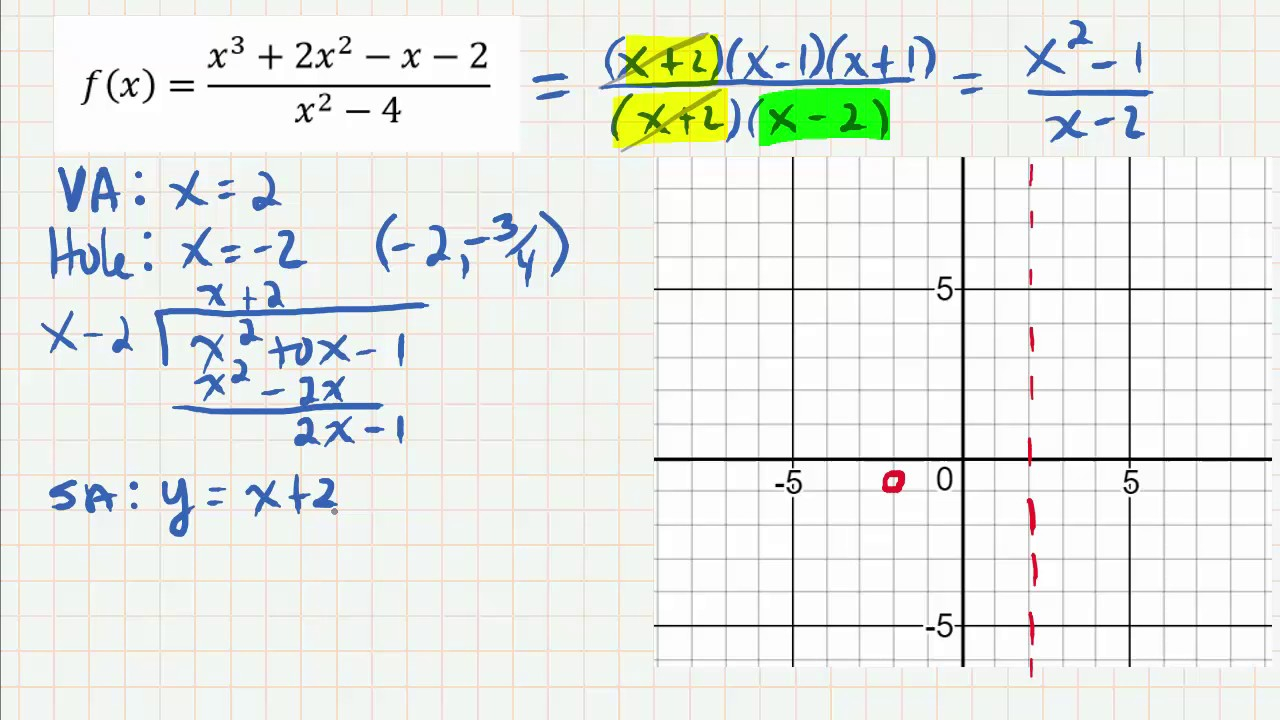 Rational Function With Slant Asymptote And Hole YouTube