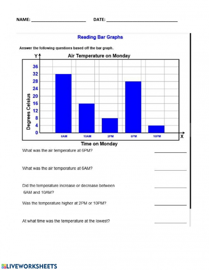 Reading A Bar Graph Worksheets 99Worksheets