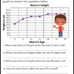 Reading Graphs Worksheets 6th Grade Zaria kline