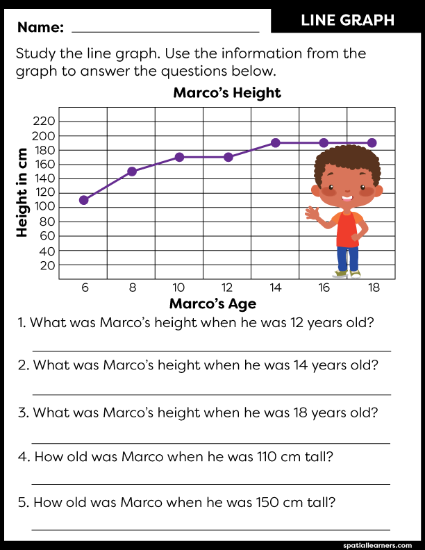 Reading Graphs Worksheets 6th Grade Zaria kline