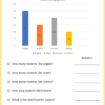 Reading Graphs Worksheets Your Home Teacher