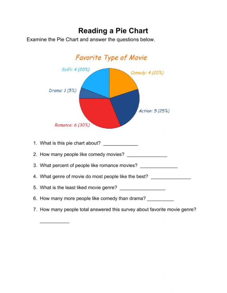 Reading Pie Charts K5 Learning Pie Graph Pie Chart Worksheets Free 