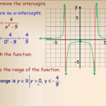 Reciprocal Of A Quadratic Function Part 2 YouTube