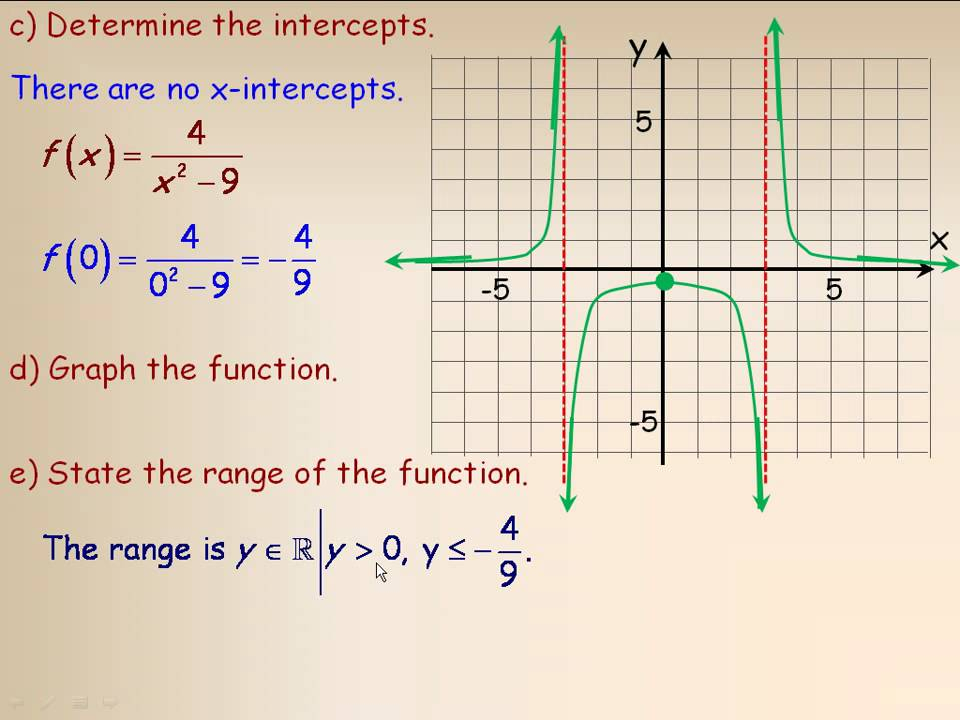 Reciprocal Of A Quadratic Function Part 2 YouTube