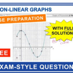 Scientific Methods Worksheet 1 Graphing Practice Answers