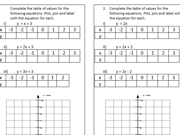 Secondary Algebra Teaching Resources Co ordinates TES