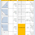 Shading Regions Inequalities Worksheets Practice Questions And