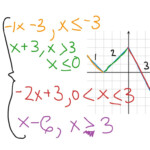 ShowMe 11 4 Graphing Cube Root Functions