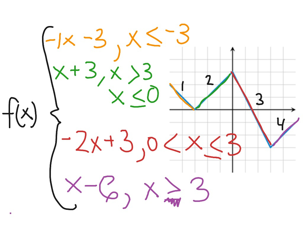 ShowMe 11 4 Graphing Cube Root Functions