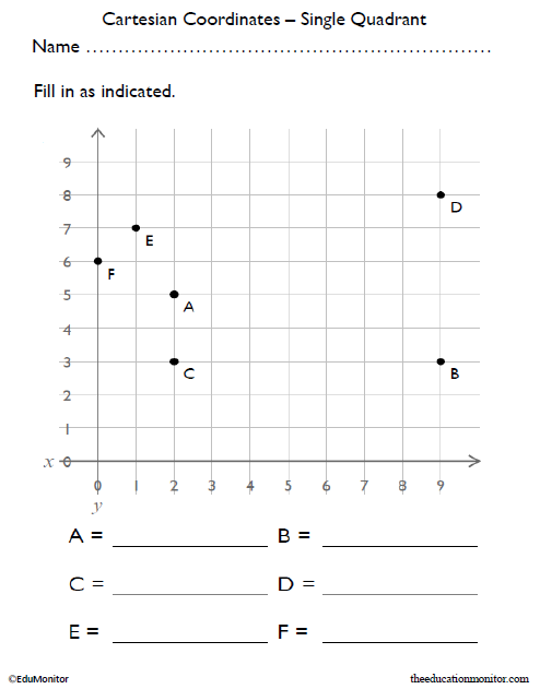 Single Quadrant Coordinates Math Worksheet 5th Grade EduMonitor