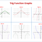 Six Trigonometric Functions Graph Examples