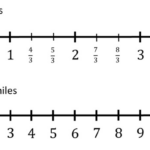 Sixth Grade Lesson The Double Number Line BetterLesson