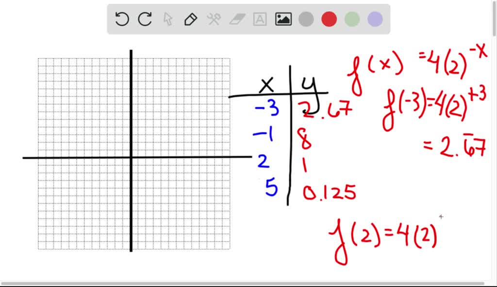 Sketch The Graph Of Each Function a F x 4 X x 