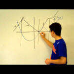 Skizze Bild Sketching Gradient Function Graphs Worksheet