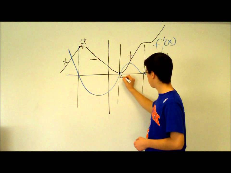 Skizze Bild Sketching Gradient Function Graphs Worksheet